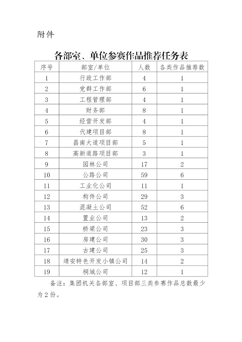 各部室、單位參賽作品推薦任務(wù)表_01.jpg